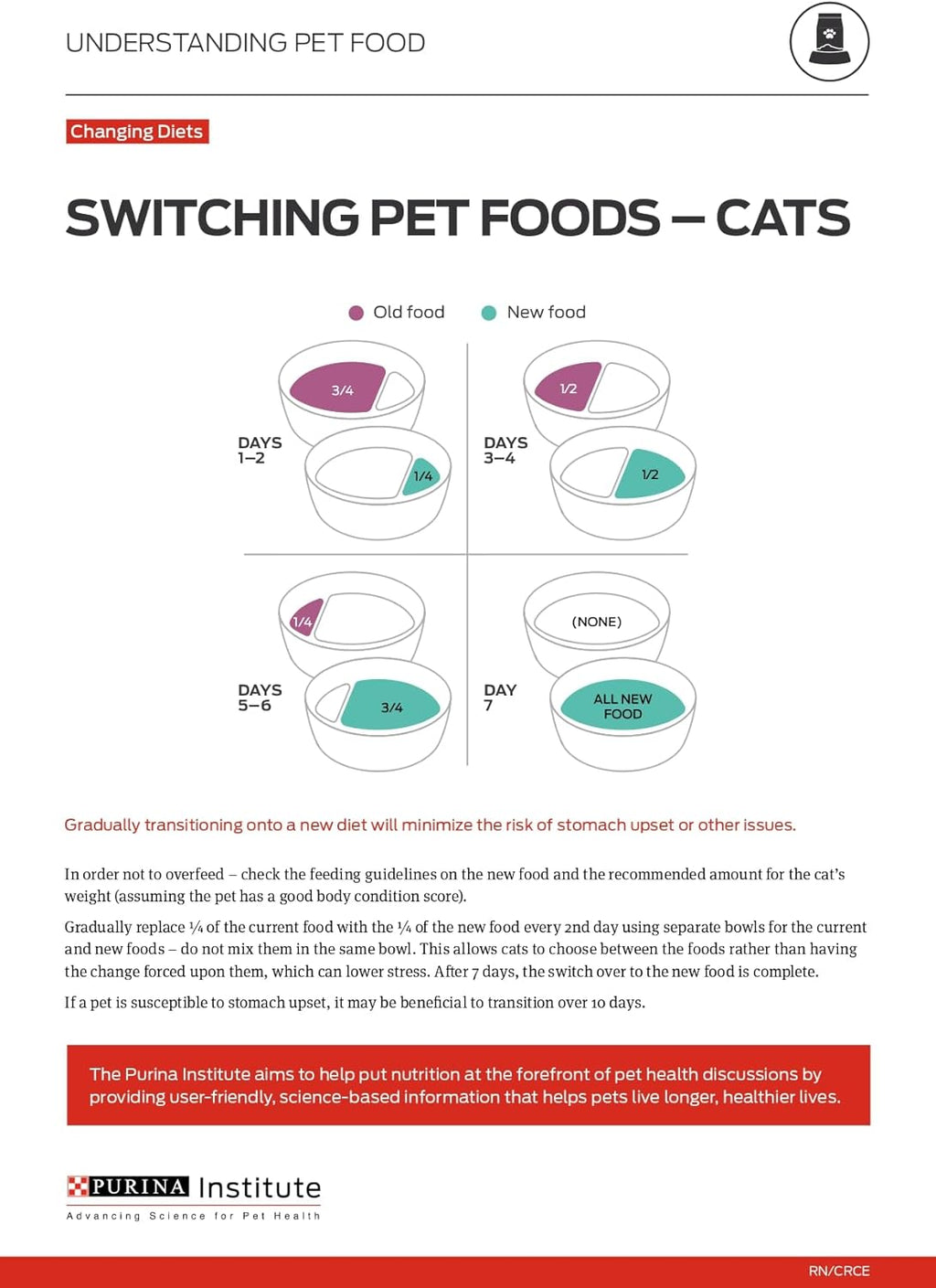 Weight Control Dry Cat Food, Chicken and Rice Formula - 16 Lb. Bag