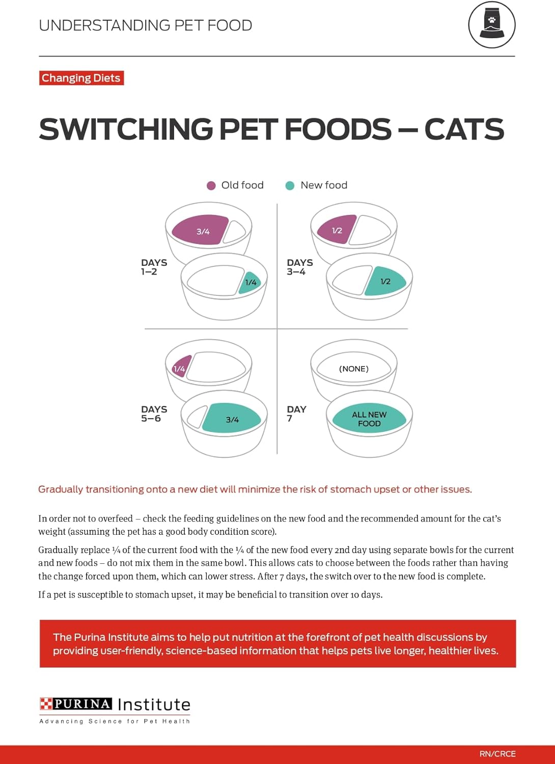 Weight Control Dry Cat Food, Chicken and Rice Formula - 16 Lb. Bag